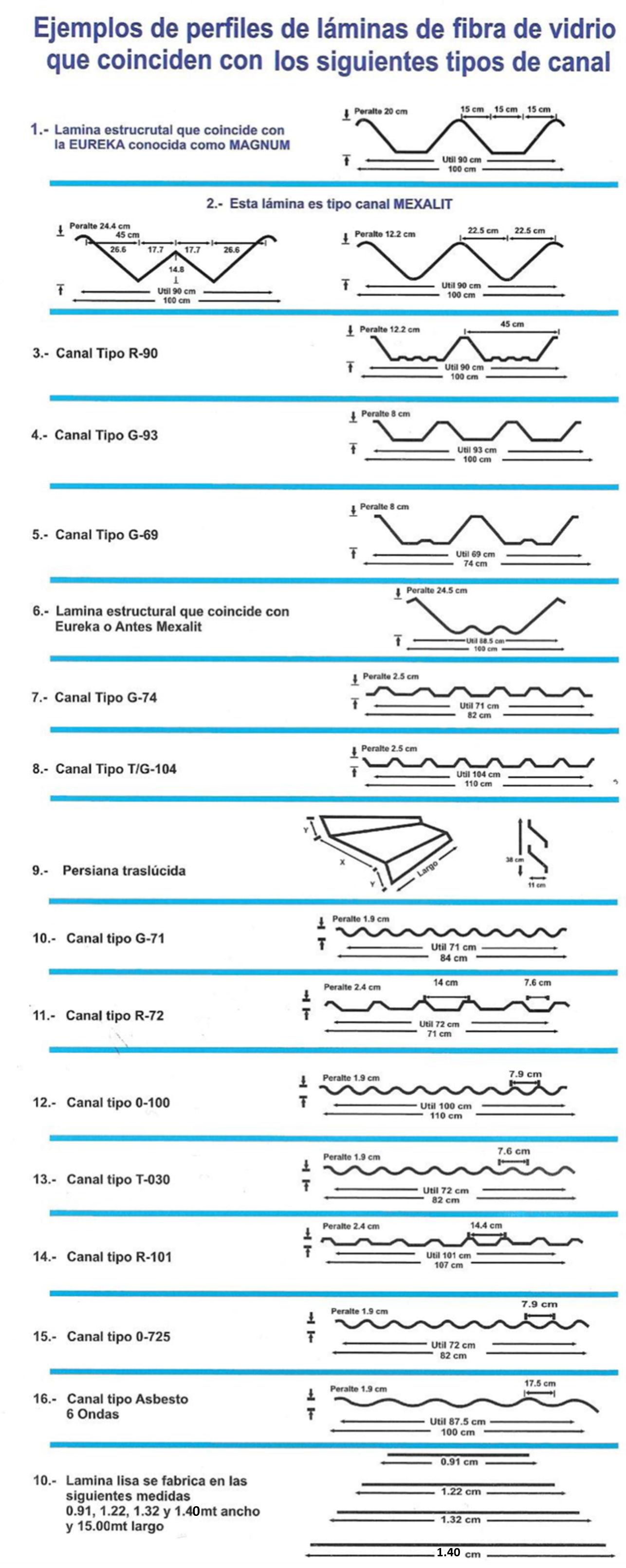Súper Laminas Tapatías Perfiles de Laminas